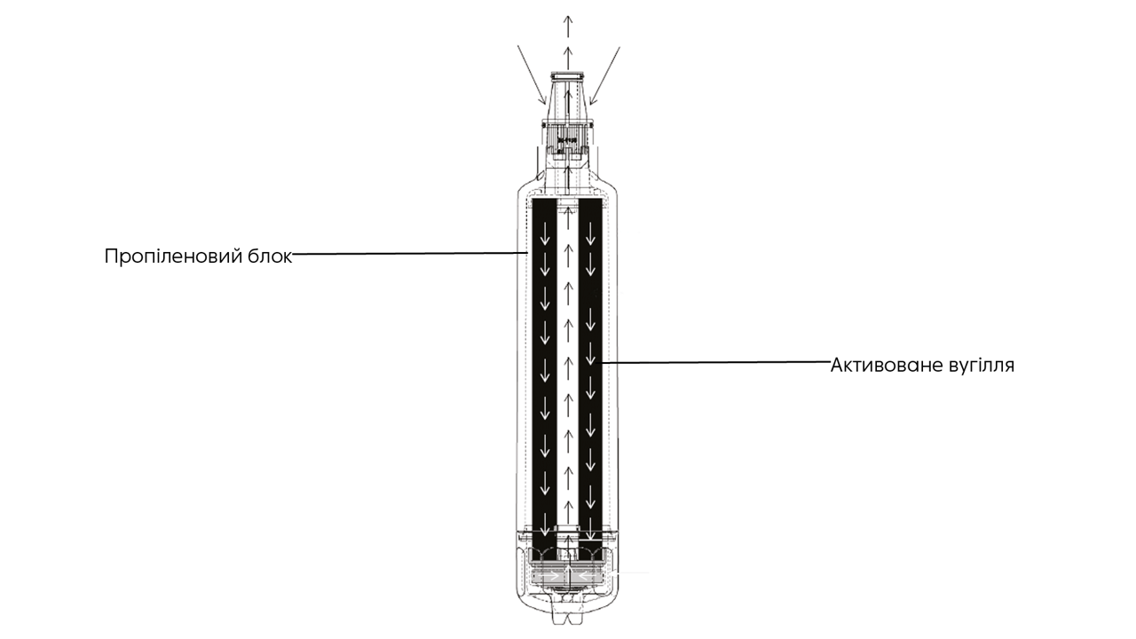 Franke Clear Water S Filter for kitchen taps