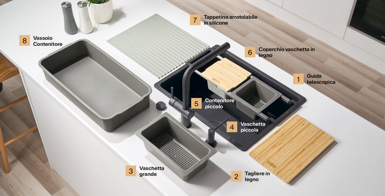Spiegazione del set di accessori All-In