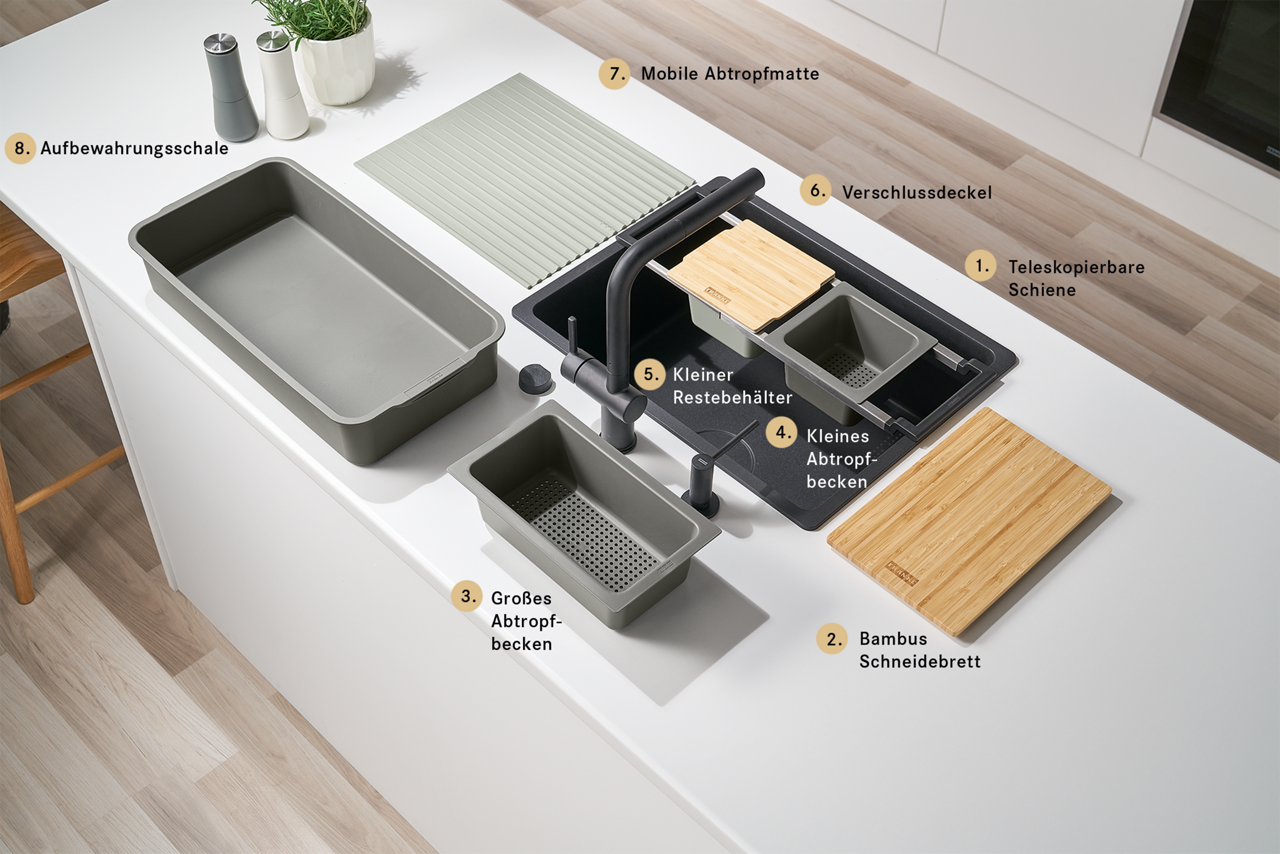 ALL-IN Zubehörsystem im Detail