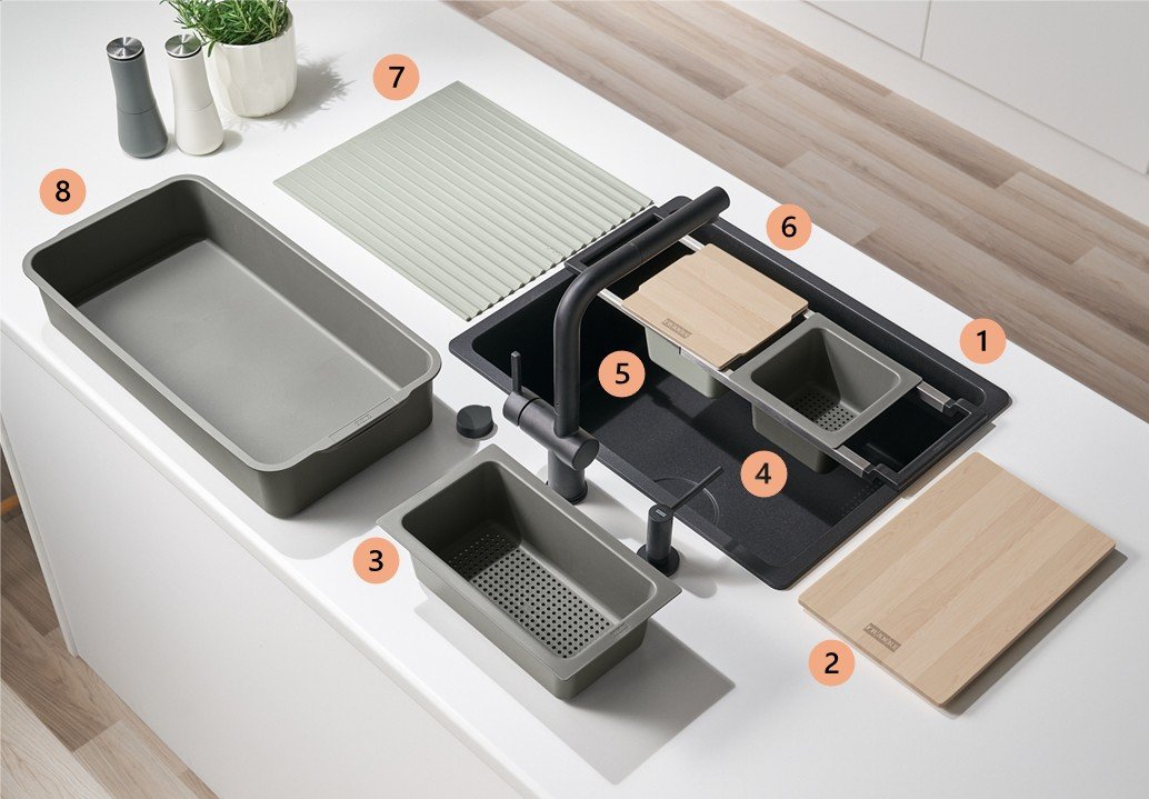The All-In accessories set explained