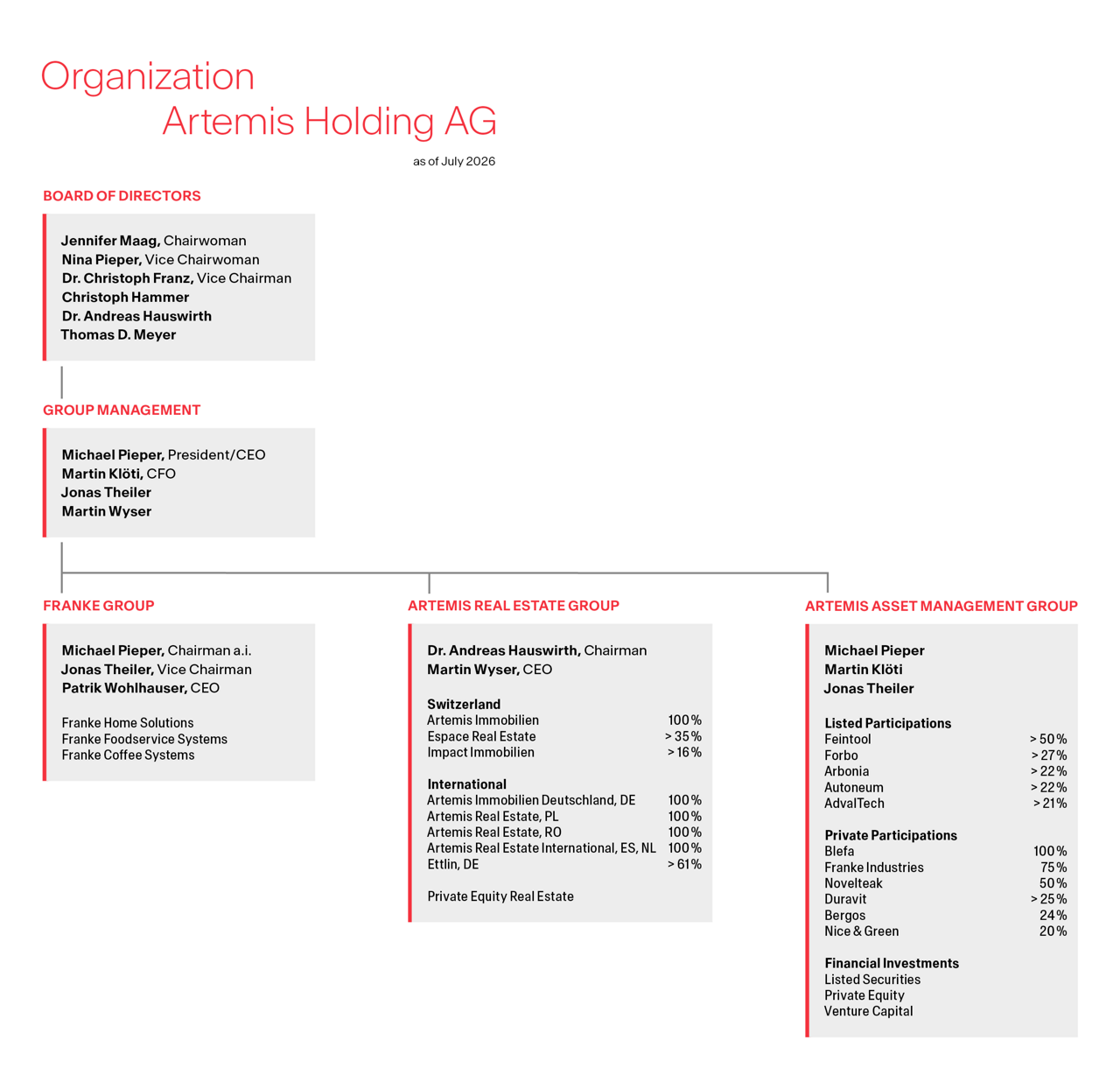 Artemis organization