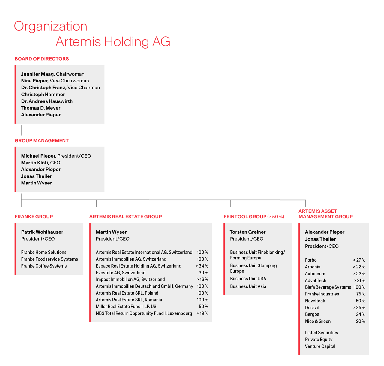 Artemis organization