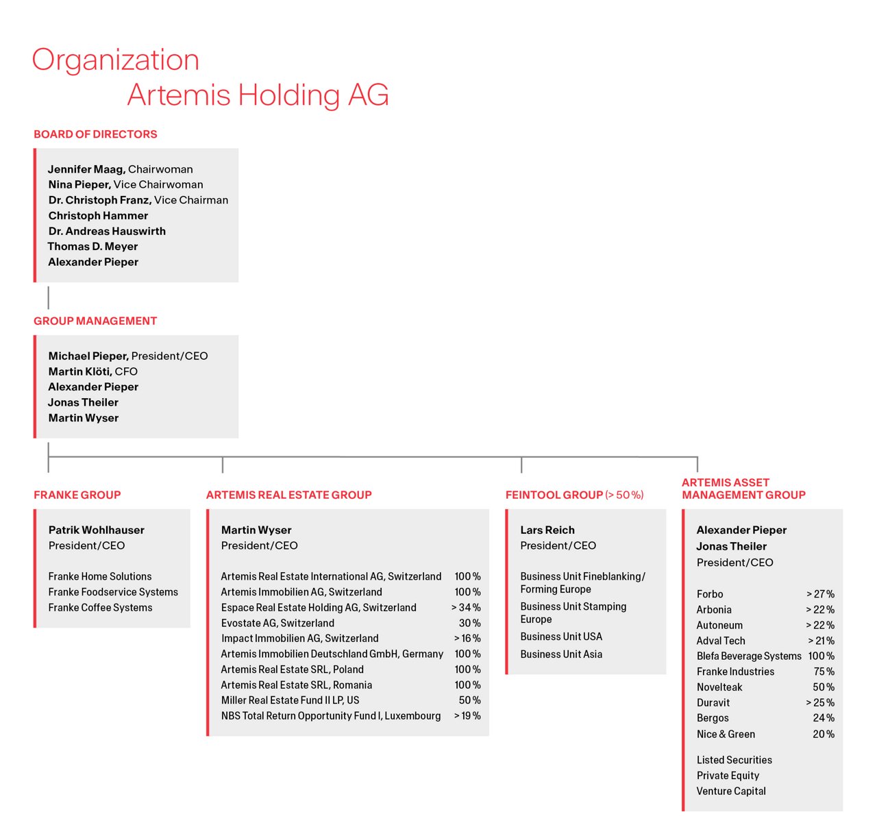 Artemis organization