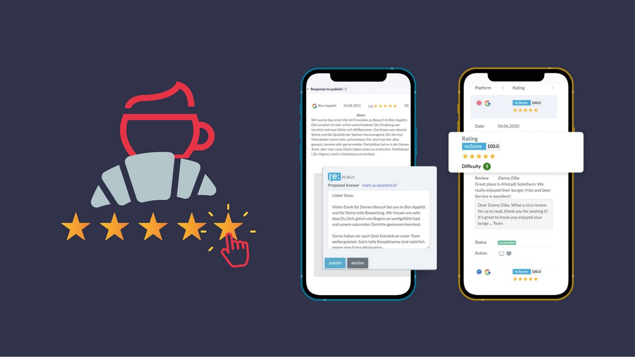 Franke Coffee Systems Hotel Reviews