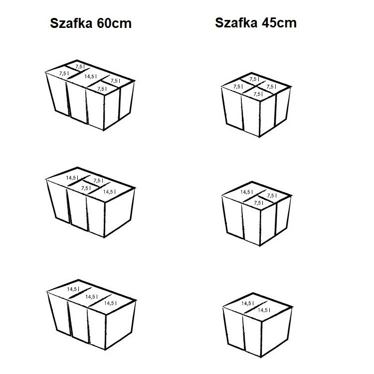 Schemat przedstawiający sześć konfiguracji systemu sortowania Easy Sort Franke – trzy dla szafek o szerokości 60 cm i trzy dla szafek 45 cm. Każdy wariant pokazuje różne układy pojemników, dostosowane do liczby frakcji i dostępnej przestrzeni.