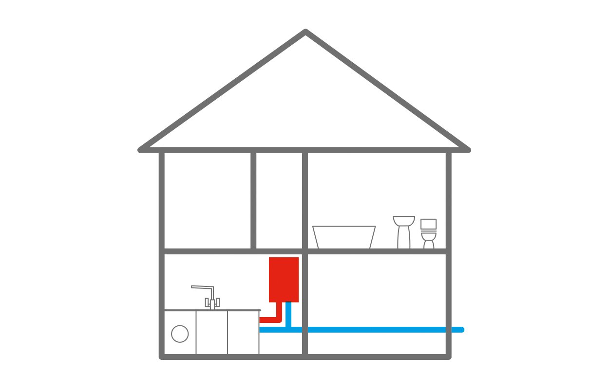 High pressure water combi system