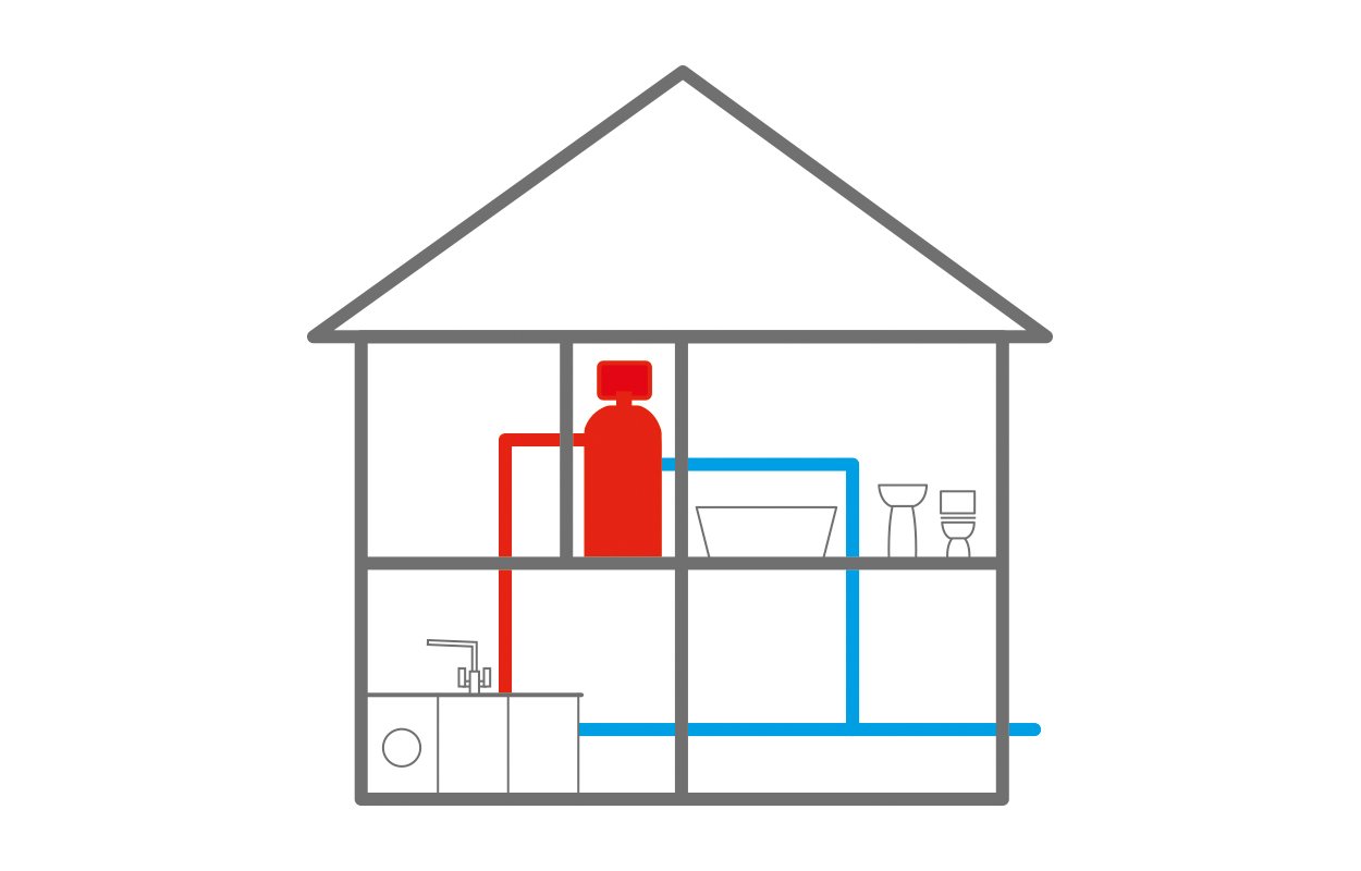 High Pressure water pumped system