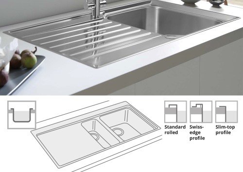 Inset Sink Options