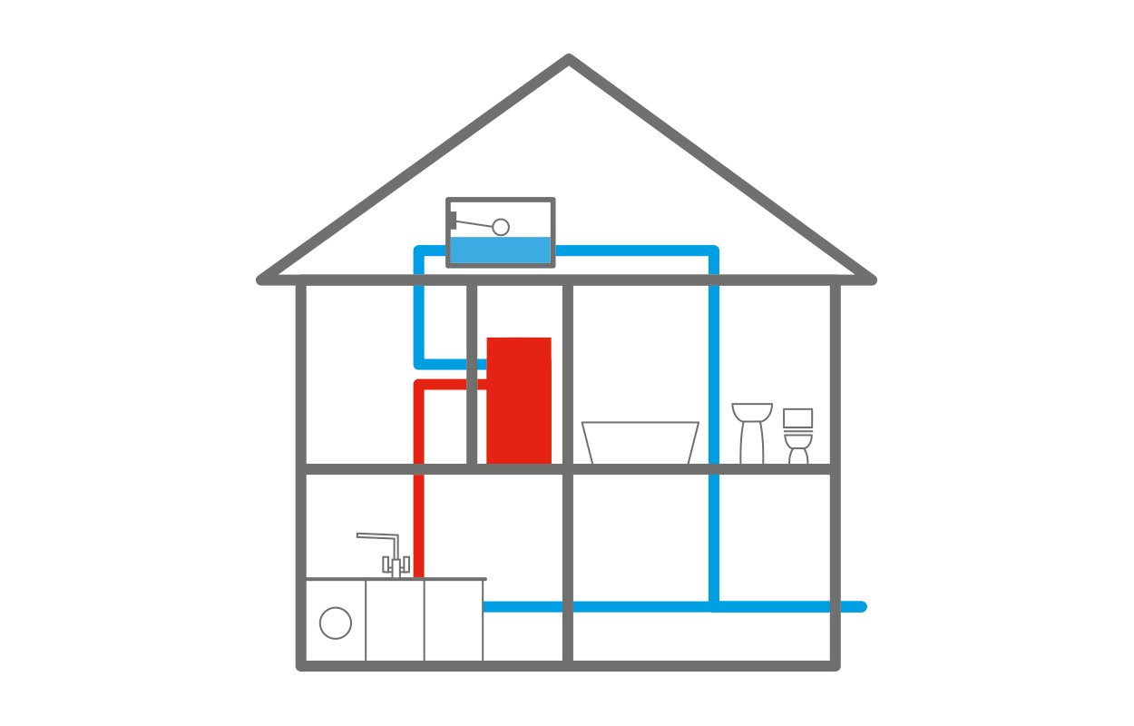 Low Pressure water system