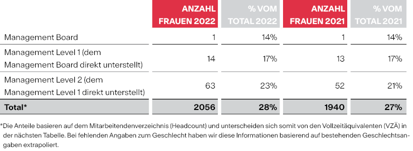 Grafik