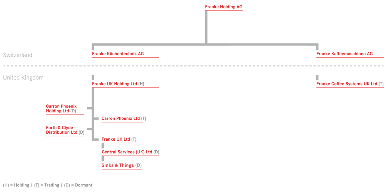 Franke UK Group Tax Strategy